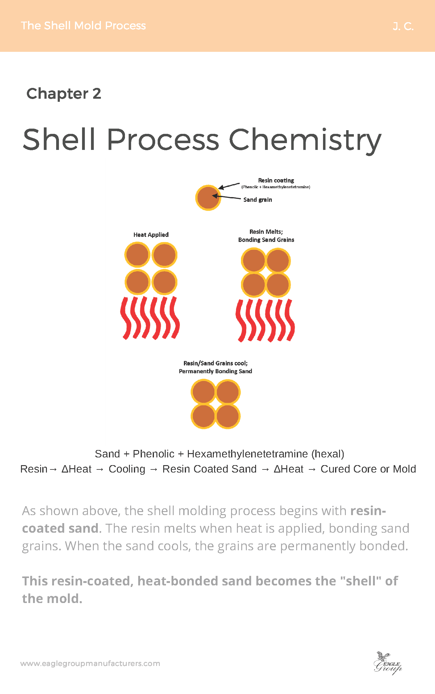 Shell Molding Process Guide- The Eagle Group(图6)