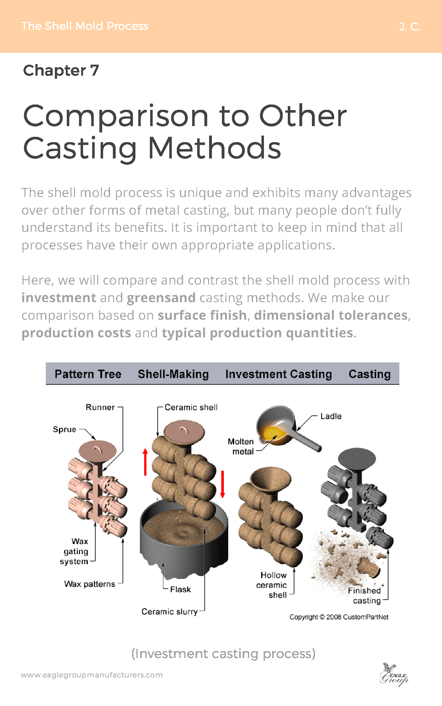 Shell Molding Process Guide- The Eagle Group(图19)