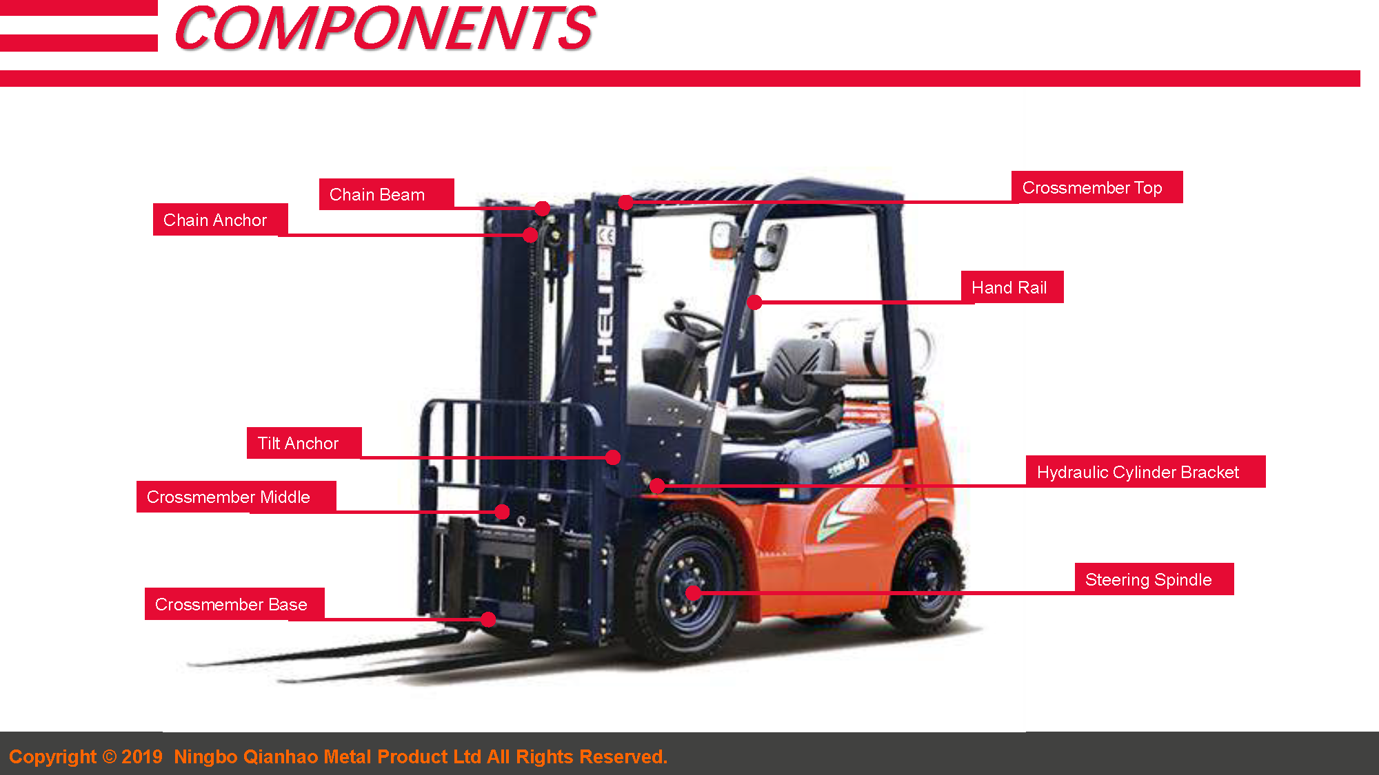 2.Forklift Components Capacity Introduction 19.4.9(图4)