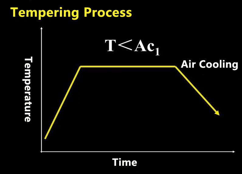 Introduction to Heat Treatment Types of Cast Steel Parts