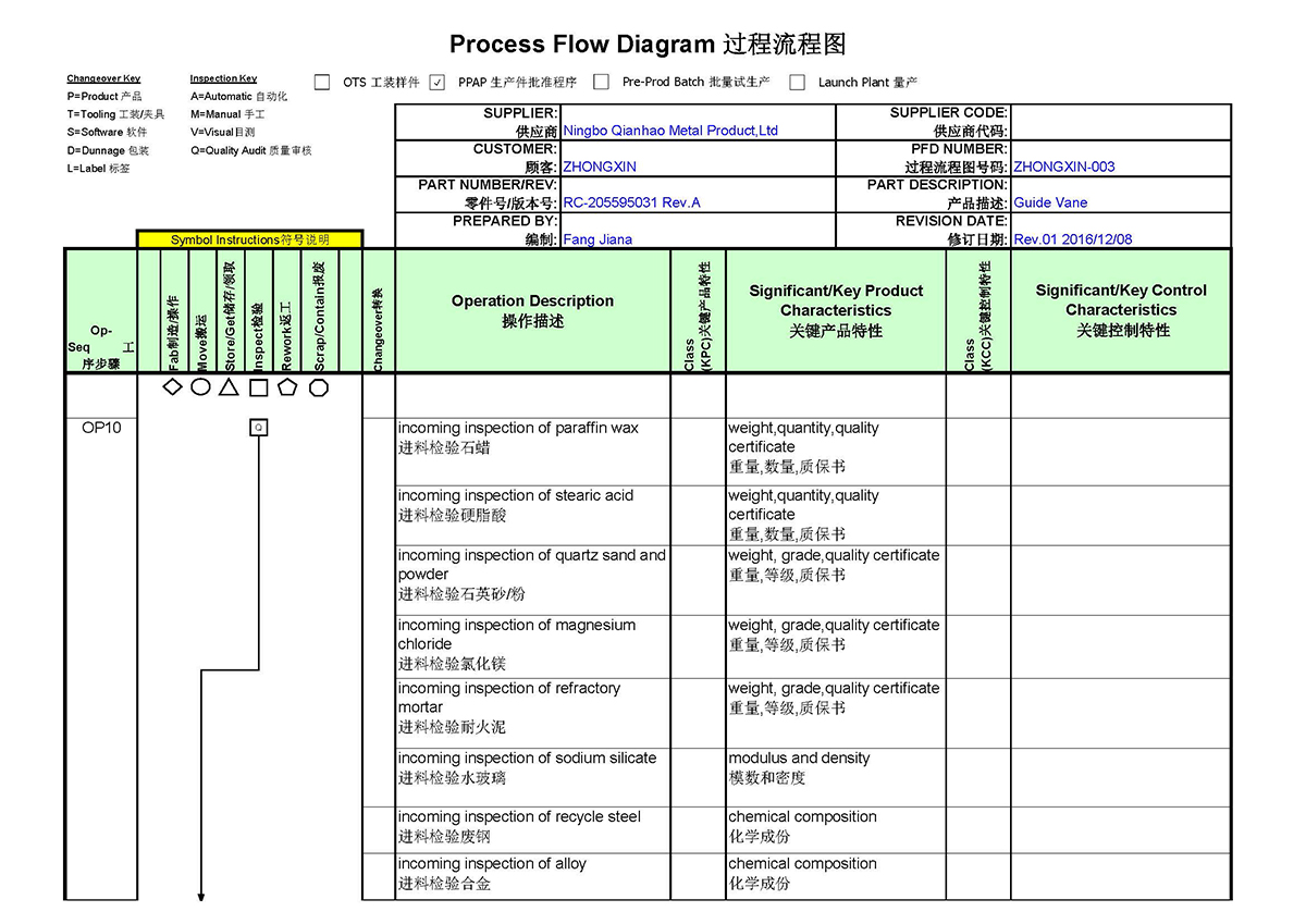 Process Flow Diagrams(图1)