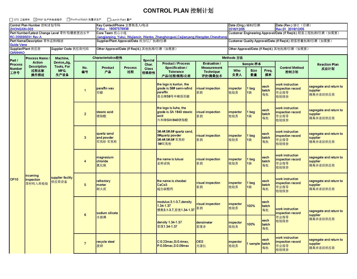 Control Plan(图1)