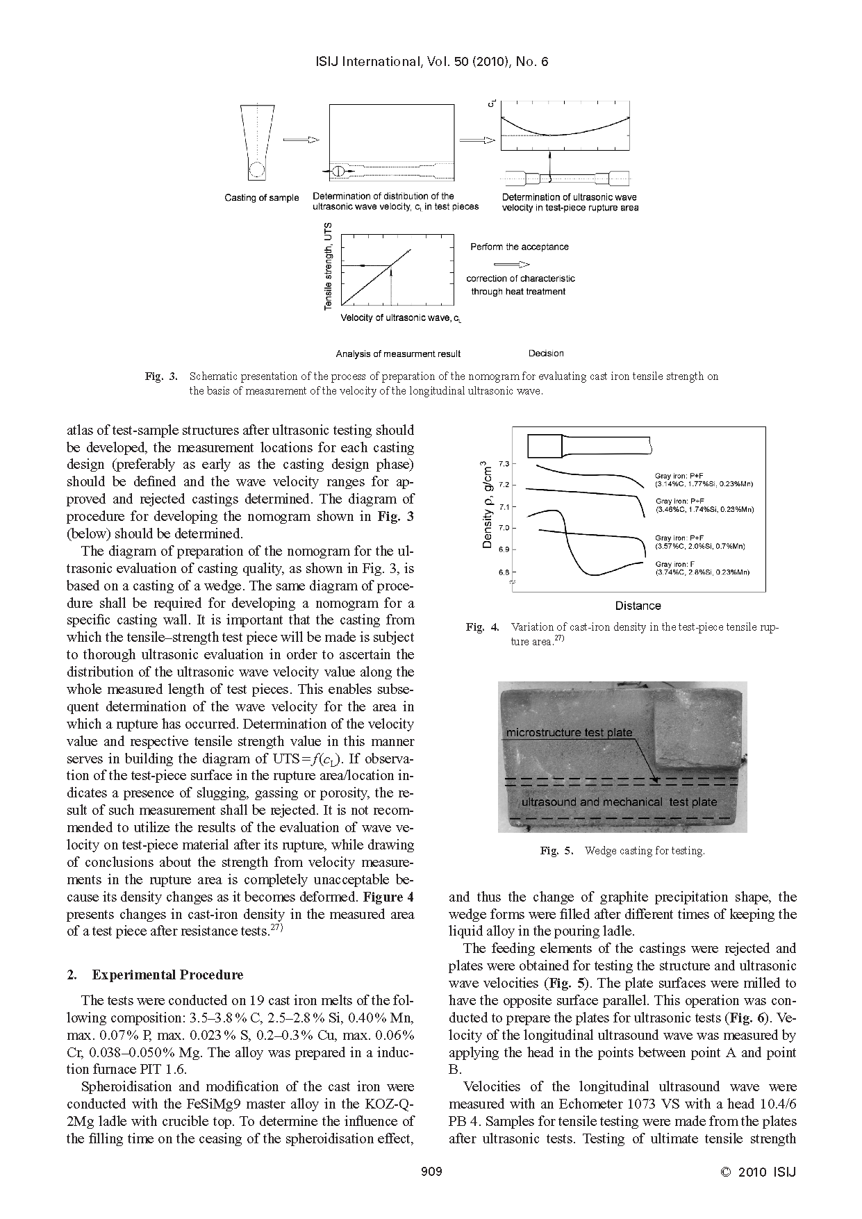Quality Control by Means of Ultrasonic in the Production of Ductile Iron(图4)