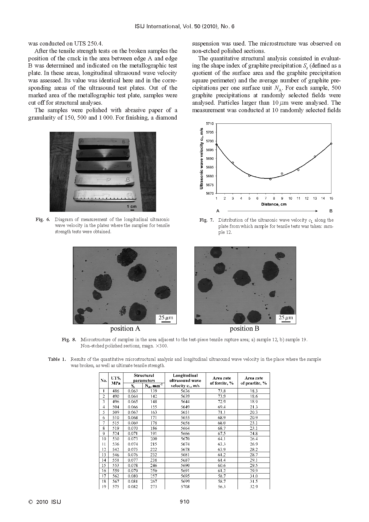 Quality Control by Means of Ultrasonic in the Production of Ductile Iron(图5)