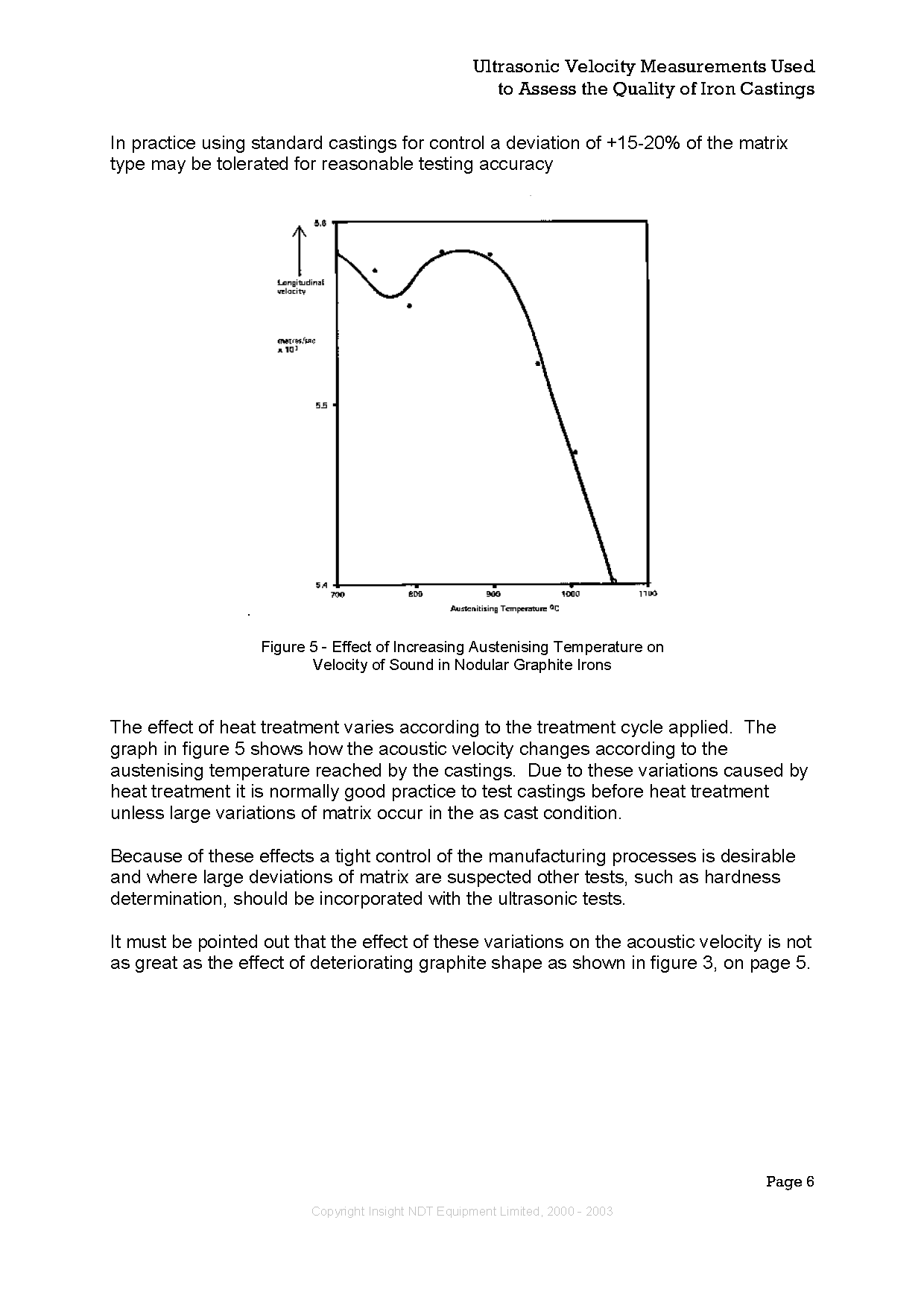 Ultrasonic Velocity Measurements Used(图6)