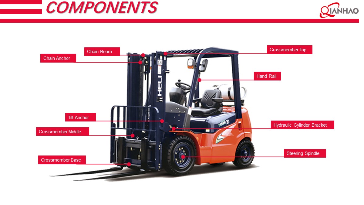 Forklift Components Capacity Introduction 23.10.8(图5)