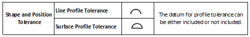 Shape and Position Tolerance - Profile Tolerance(图1)