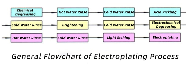Casting Component Rust Prevention – Zinc Galvanizing(图2)