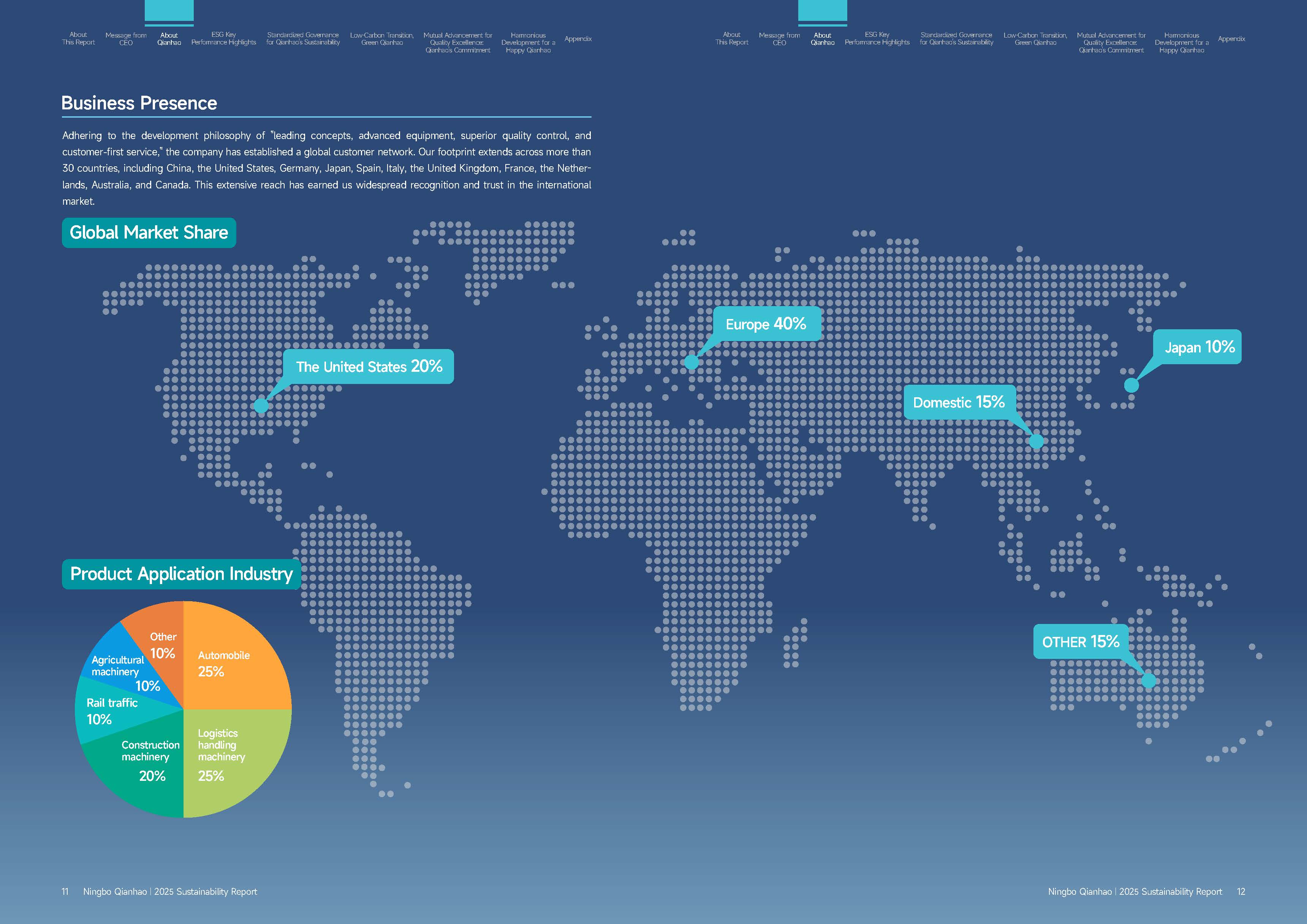 Qianhao - Sustainability Report(图7)