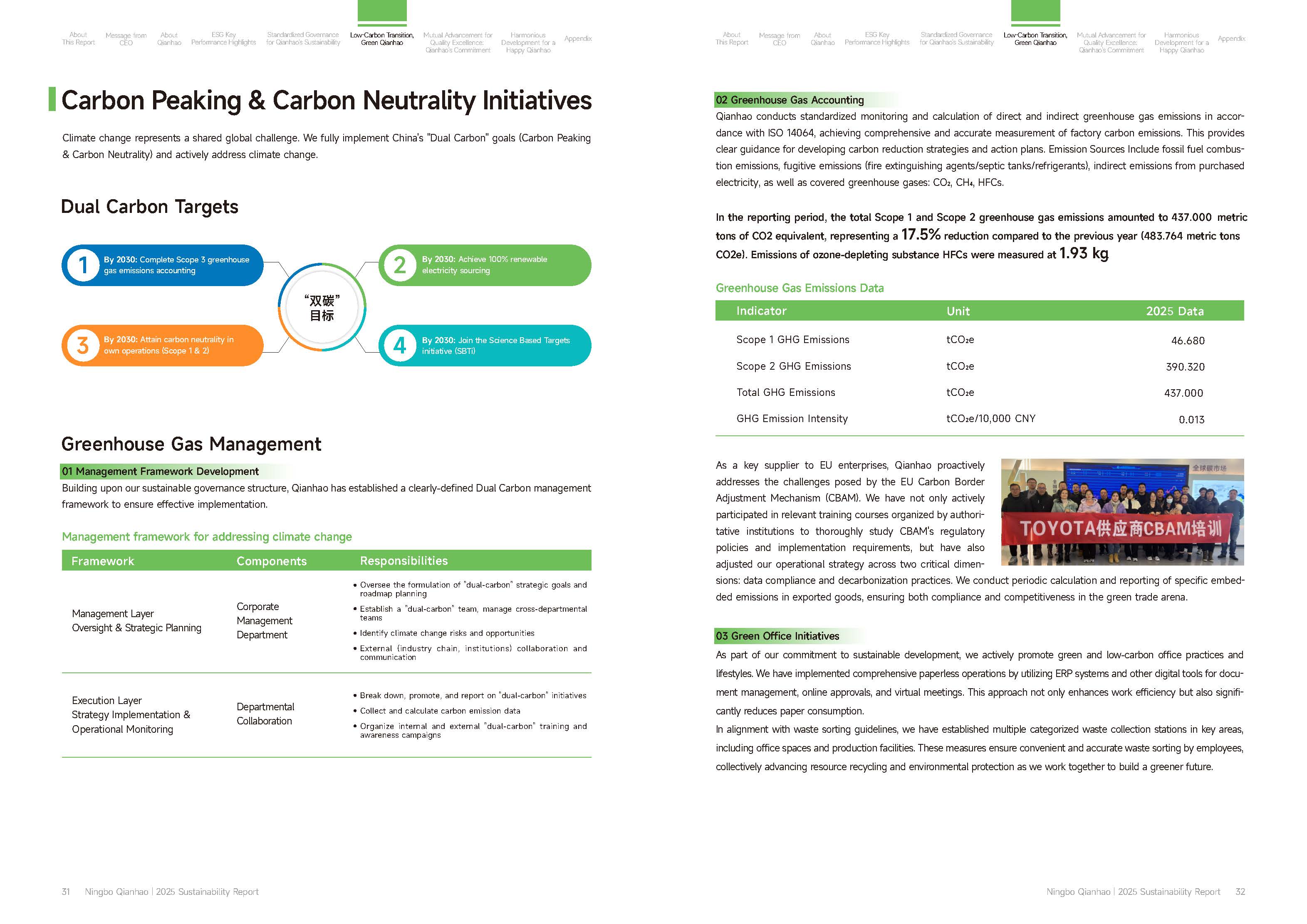 Qianhao - Sustainability Report(图16)