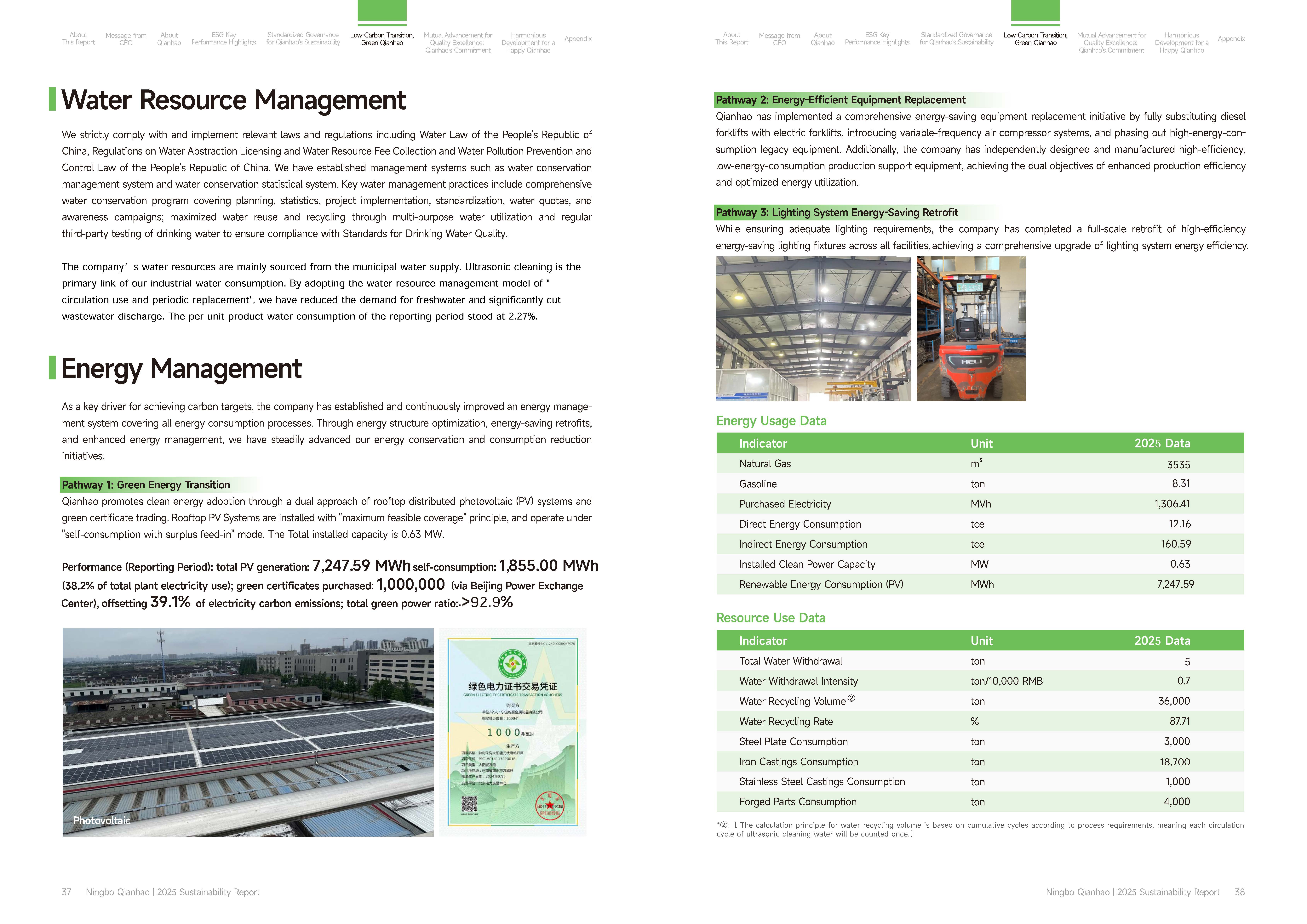 Qianhao - Sustainability Report(图19)
