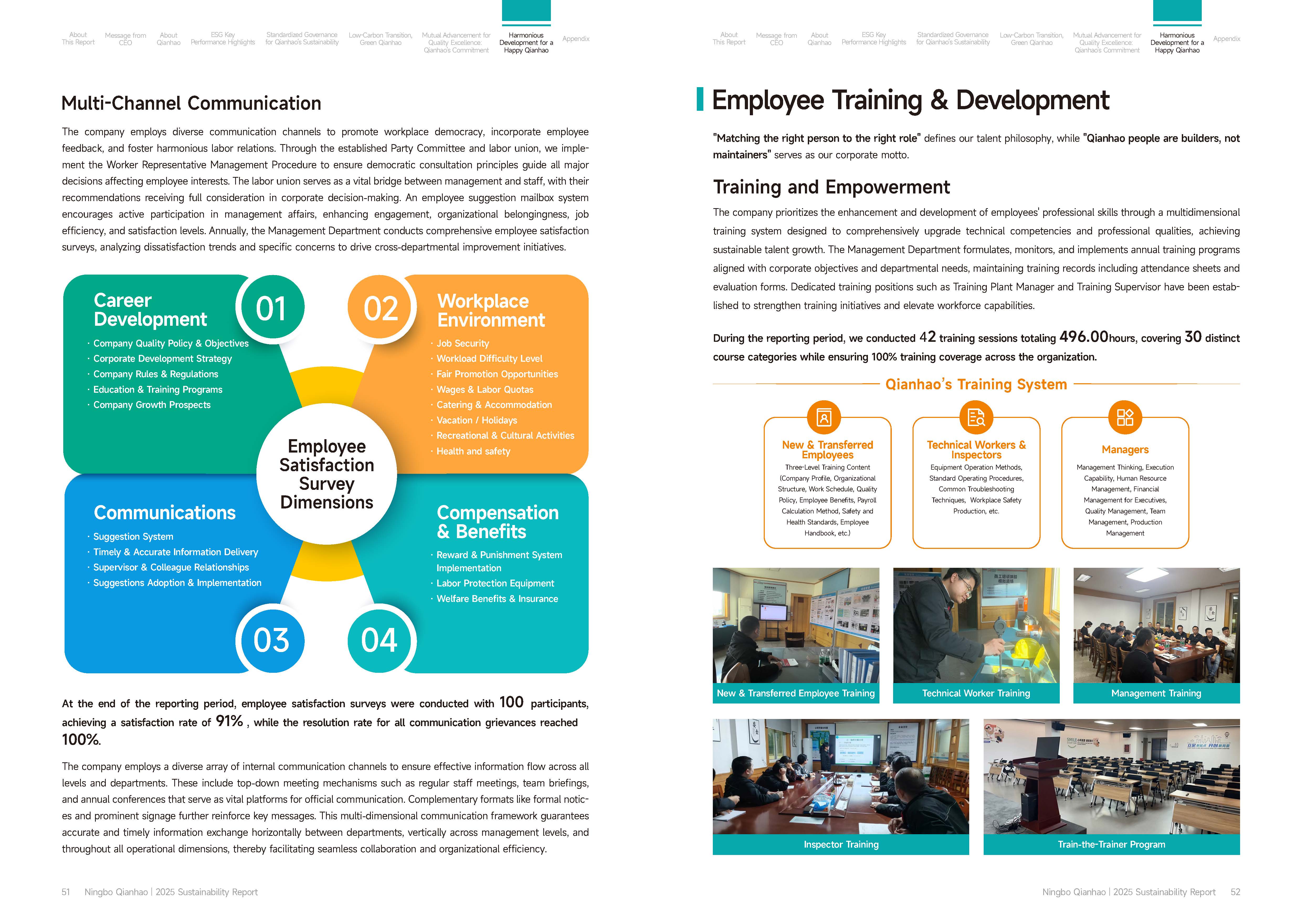 Qianhao - Sustainability Report(图26)