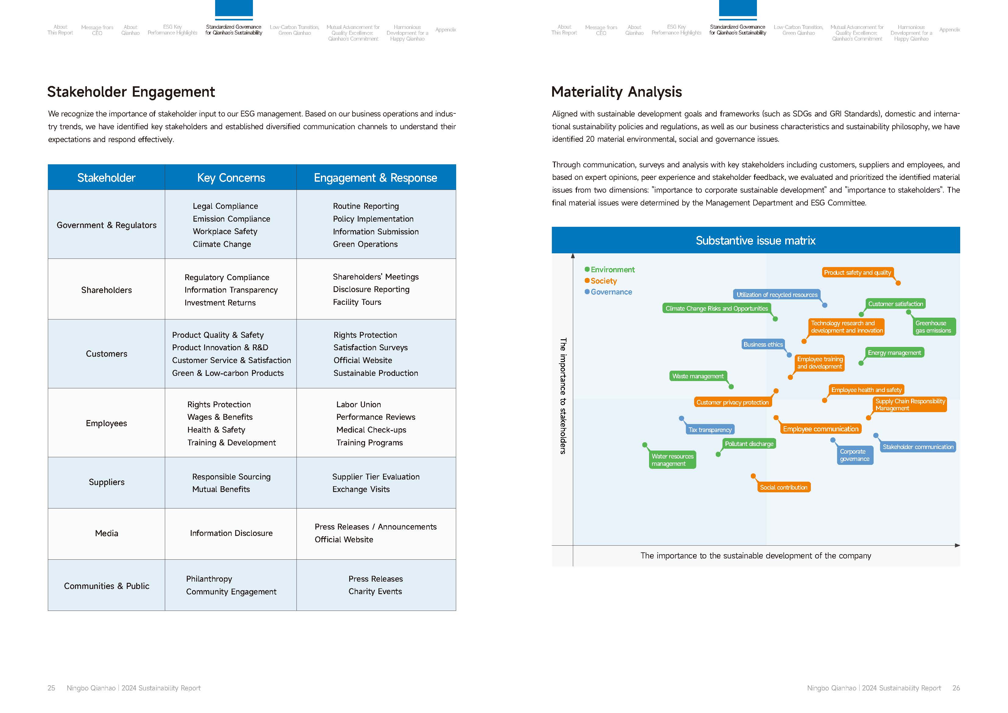 Qianhao - Sustainability Report-2024(图14)