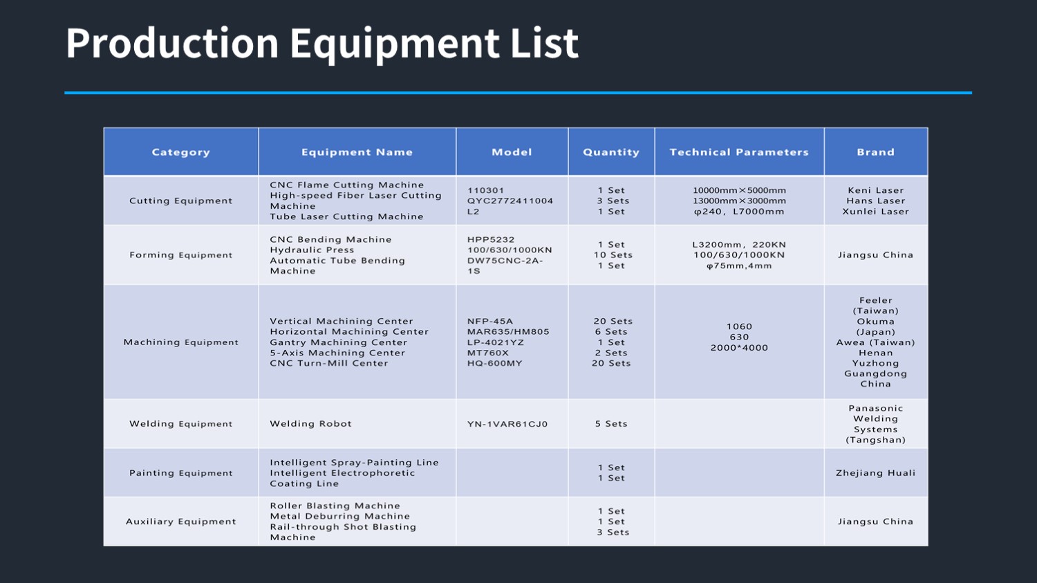  QIANHAO Sheet Metal Presentation 26.8.20(图14)