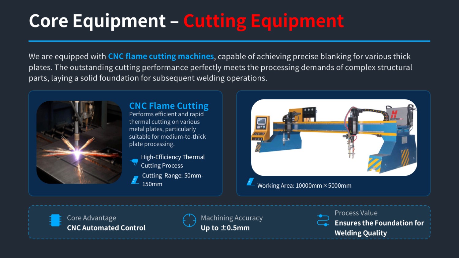  QIANHAO Sheet Metal Presentation 26.8.20(图16)